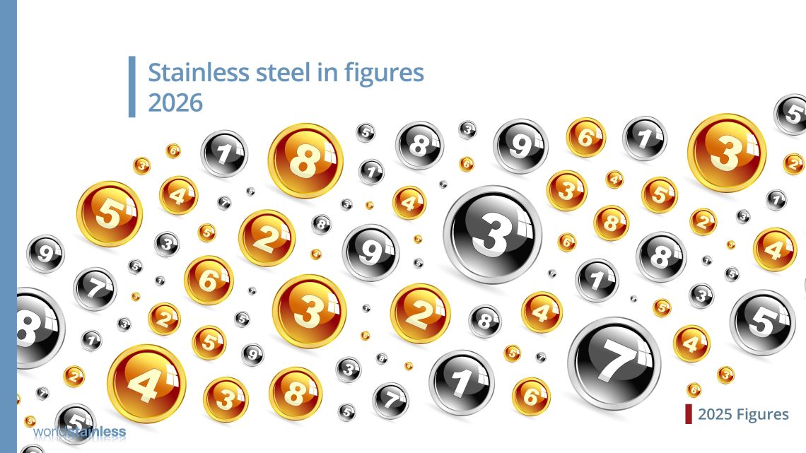 Stainless Steel in Figures 2026 - Team Stainless